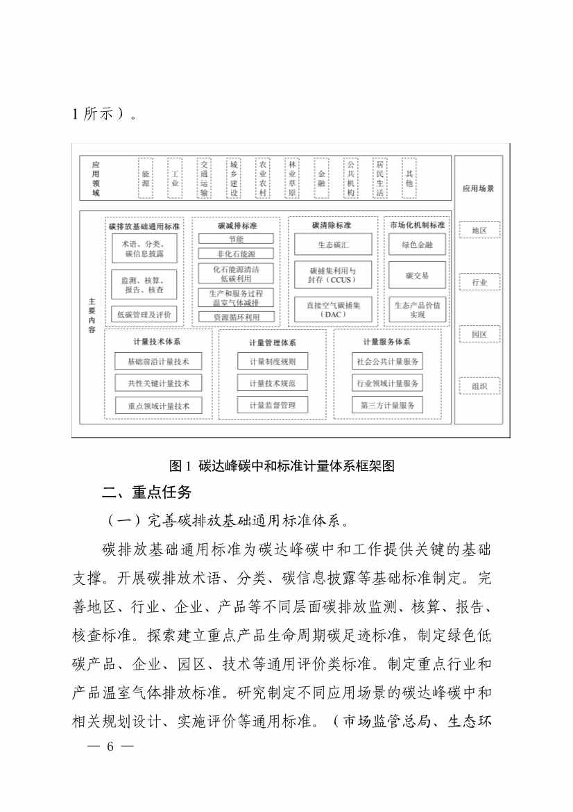 市场监管总局等九部门联合印发《建立健全碳达峰碳中和标准计量体系实施方案》(图4)
