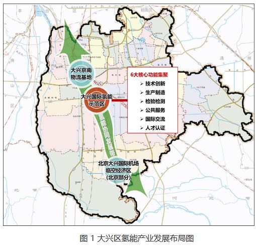 北京市大兴区人民政府印发《大兴区氢能产业发展行动计划（2022-2025年）》