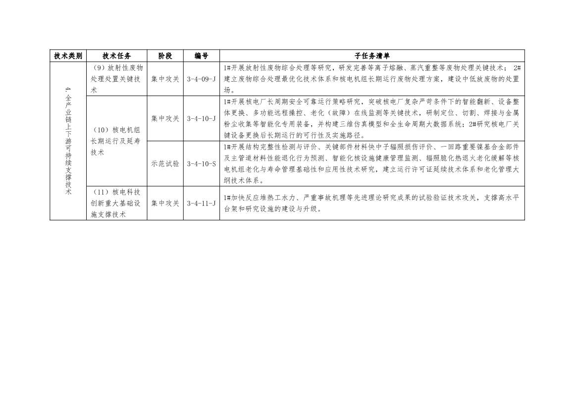 国家能源局：关于建立《“十四五”能源领域科技创新规划》实施监测机制的通知(图9)