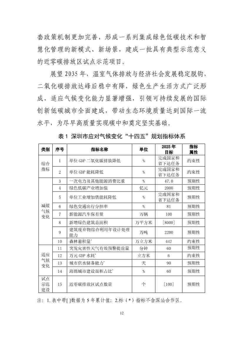 102608323051_010189731_16.Jpeg 深圳市应对气候变化“十四五”规划(图15)