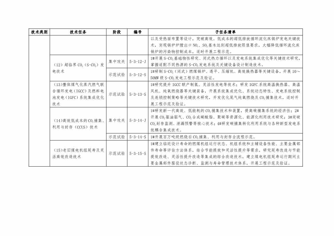 国家能源局：关于建立《“十四五”能源领域科技创新规划》实施监测机制的通知(图15)
