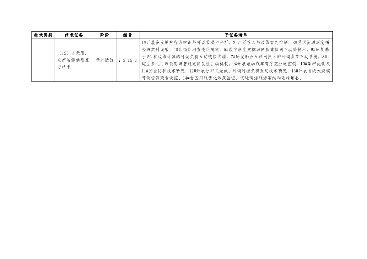 国家能源局：关于建立《“十四五”能源领域科技创新规划》实施监测机制的通知(图20)