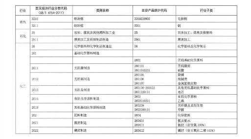 碳交易系列 | 全国碳排放权交易市场的法律架构与未来展望（一）(图6)