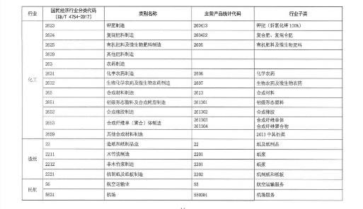 碳交易系列 | 全国碳排放权交易市场的法律架构与未来展望（一）(图7)