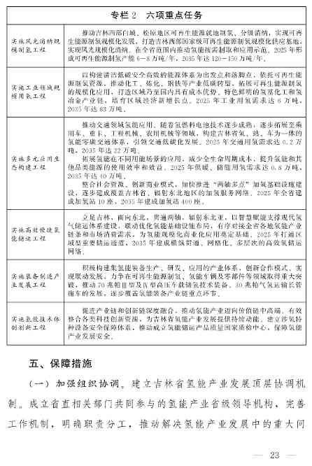 吉林省印发《“氢动吉林”中长期发展规划 （2021-2035年）》：远期可再生能源制氢产能达到120-150万吨/年(图22)