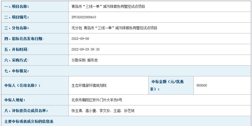 环境规划院中标青岛市“三线一单”减污降碳协同管控试点项目
