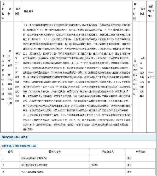 环境规划院中标青岛市“三线一单”减污降碳协同管控试点项目(图2)