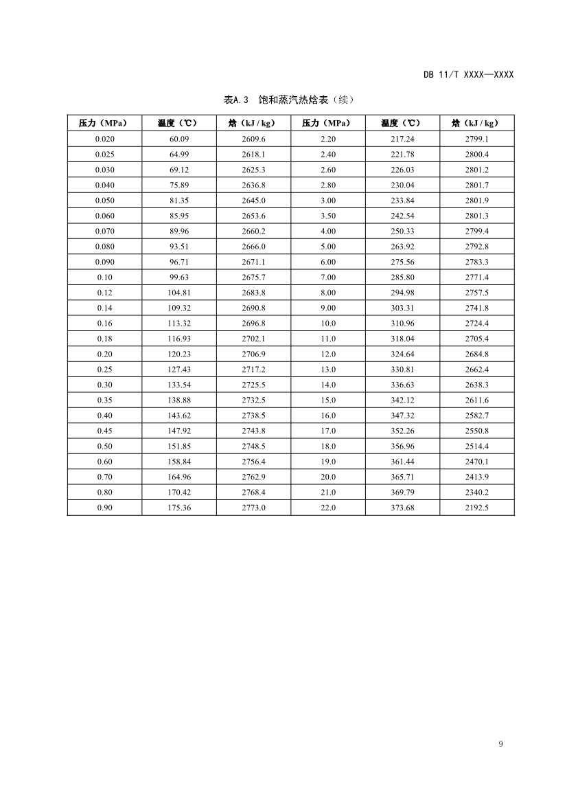 北京市新地标《二氧化碳排放核算和报告要求 民用航空运输业》公开征求意见！(图12)