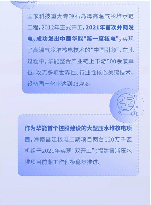 数说中国华能绿色发展十年 | “双碳”目标下确立三大支撑 低碳清洁能源装机迅速发展(图10)