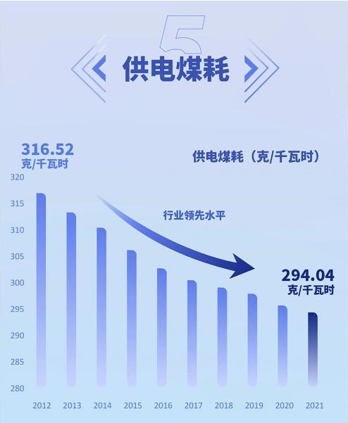 数说中国华能绿色发展十年 | “双碳”目标下确立三大支撑 低碳清洁能源装机迅速发展(图11)
