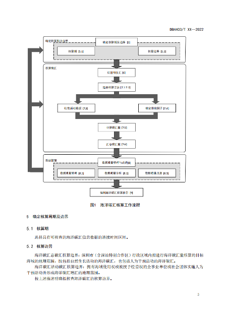深圳市就海洋碳汇核算指南征求意见！(图5)