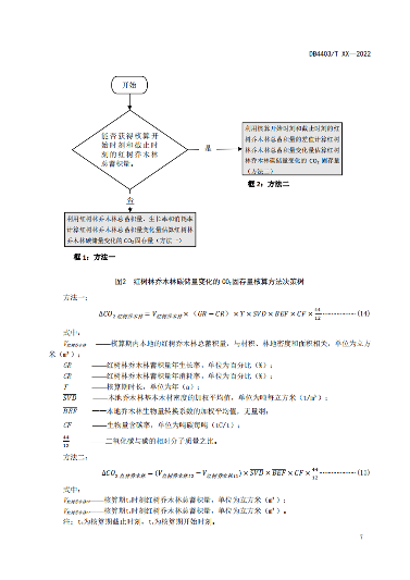 深圳市就海洋碳汇核算指南征求意见！(图9)