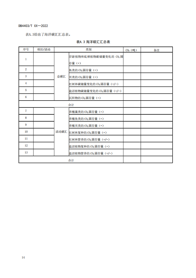 深圳市就海洋碳汇核算指南征求意见！(图16)