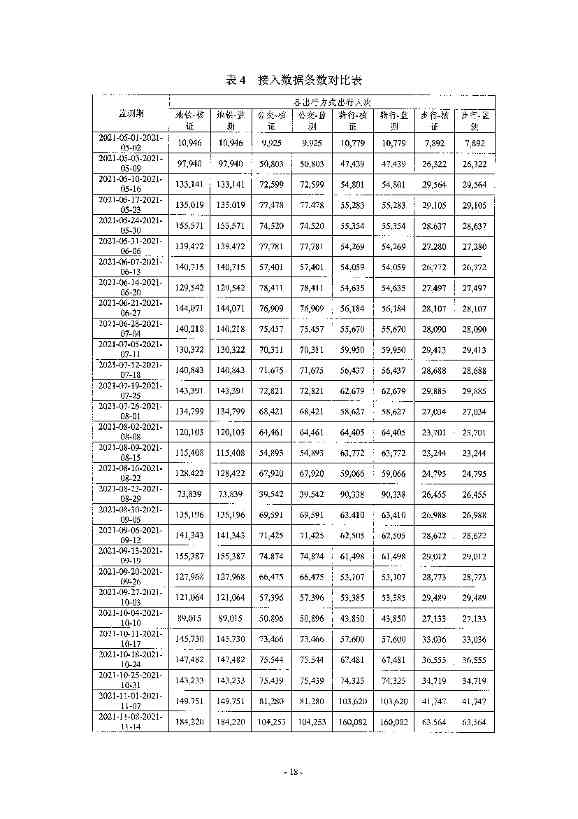 《高德北京低碳出行项目减排量核证报告》公示！(图15)