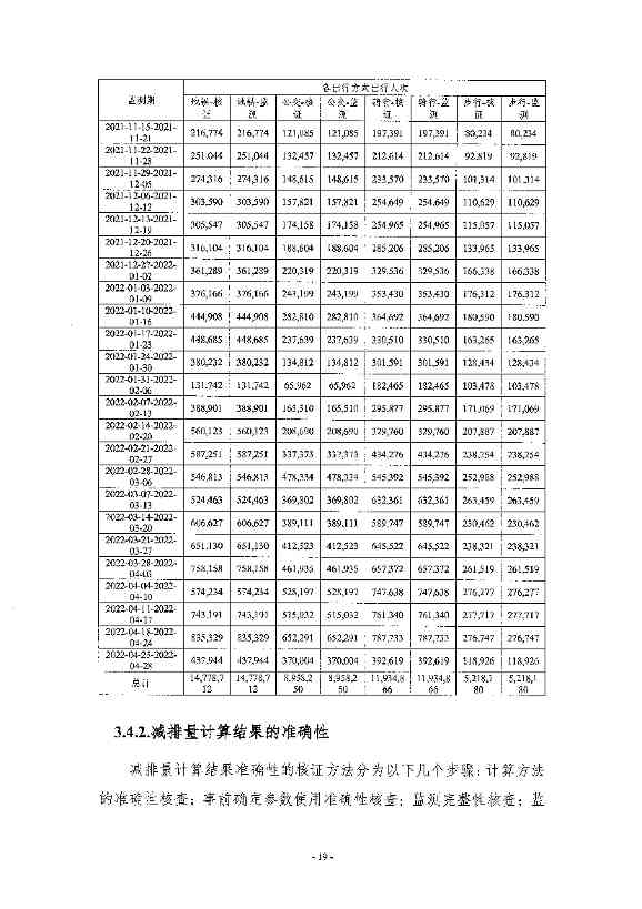 《高德北京低碳出行项目减排量核证报告》公示！(图16)