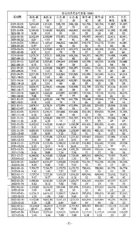《高德北京低碳出行项目减排量核证报告》公示！(图20)
