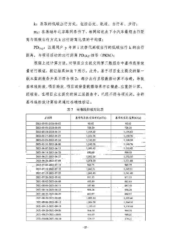 《高德北京低碳出行项目减排量核证报告》公示！(图22)