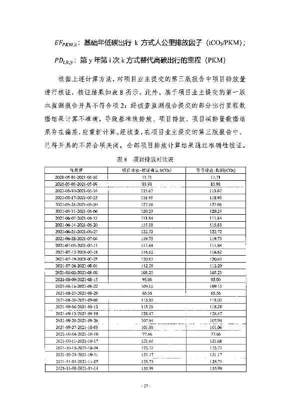 《高德北京低碳出行项目减排量核证报告》公示！(图24)