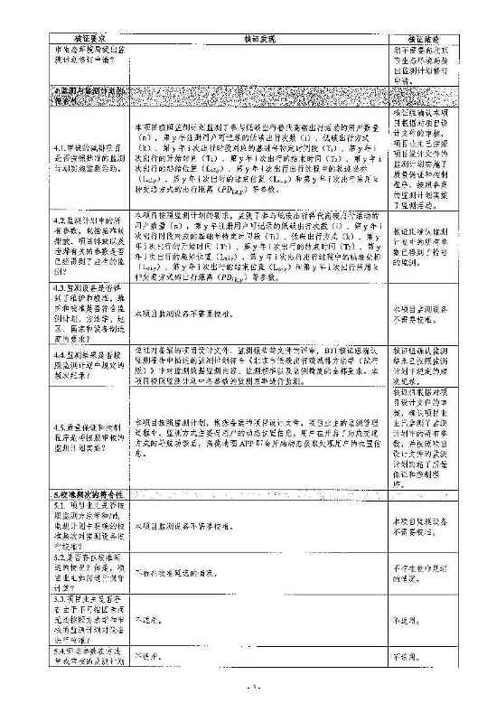 《高德北京低碳出行项目减排量核证报告》公示！(图33)