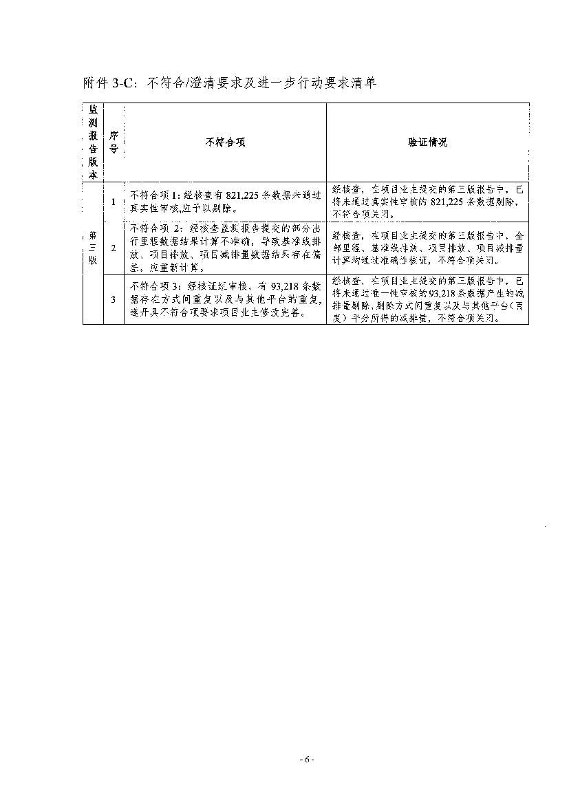 《高德北京低碳出行项目减排量核证报告》公示！(图36)