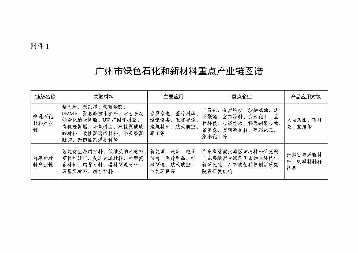 广州市绿色石化和新材料产业链高质量发展三年行动计划（2022-2024年）