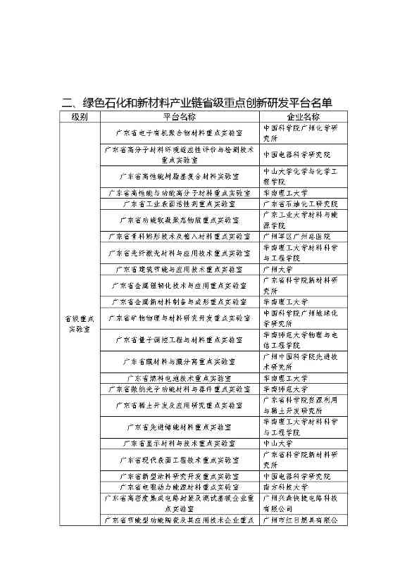 广州市绿色石化和新材料产业链高质量发展三年行动计划（2022-2024年）(图8)