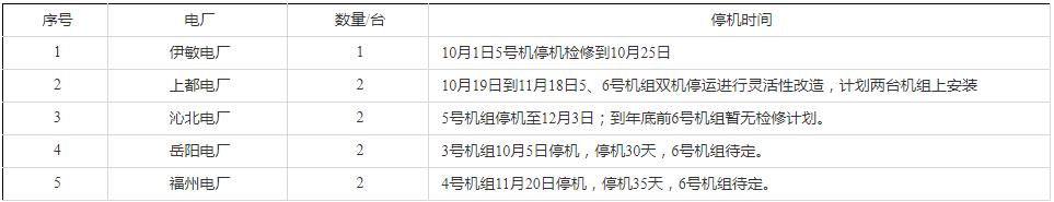 562万成交！雪迪龙中标华能沁北等5电厂二氧化碳排放连续监测系统打捆招标！