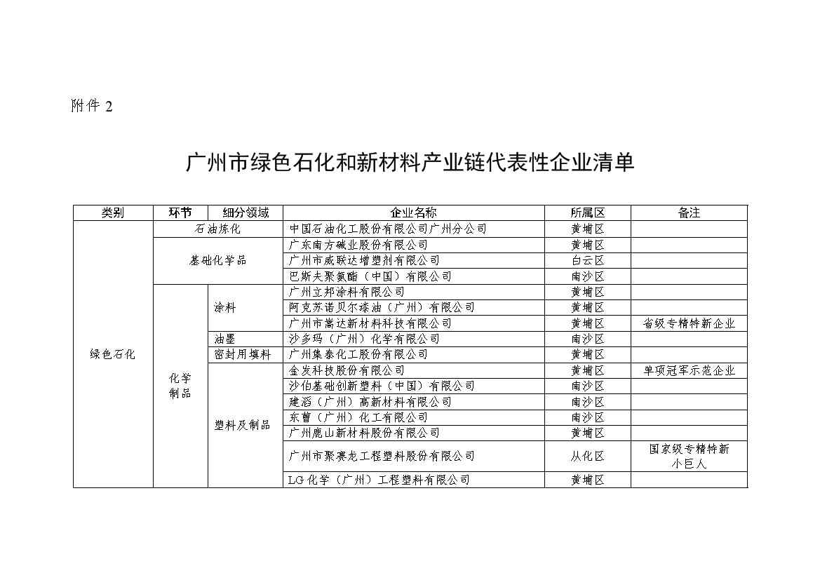 广州市绿色石化和新材料产业链高质量发展三年行动计划（2022-2024年）(图4)