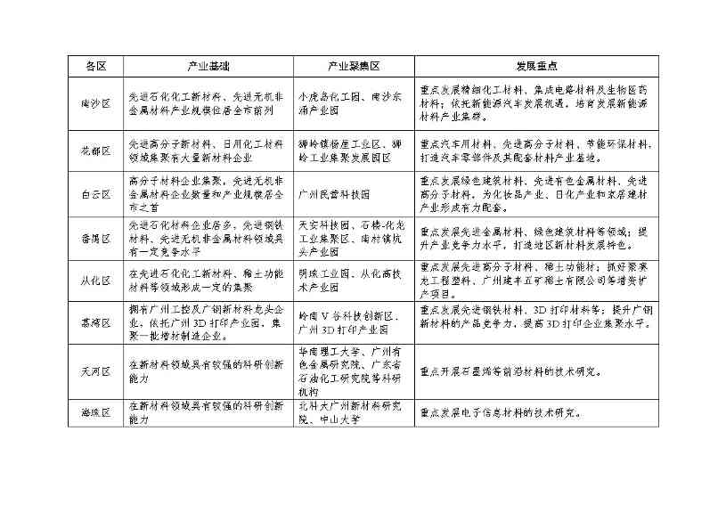 广州市绿色石化和新材料产业链高质量发展三年行动计划（2022-2024年）(图11)