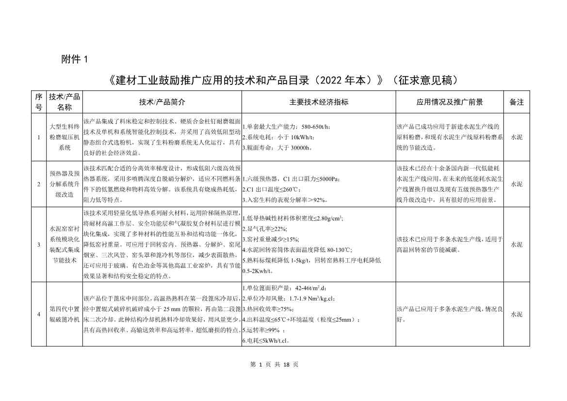 工信部就《建材工业鼓励推广应用的技术和产品目录（2022年本）》公开征求意见！