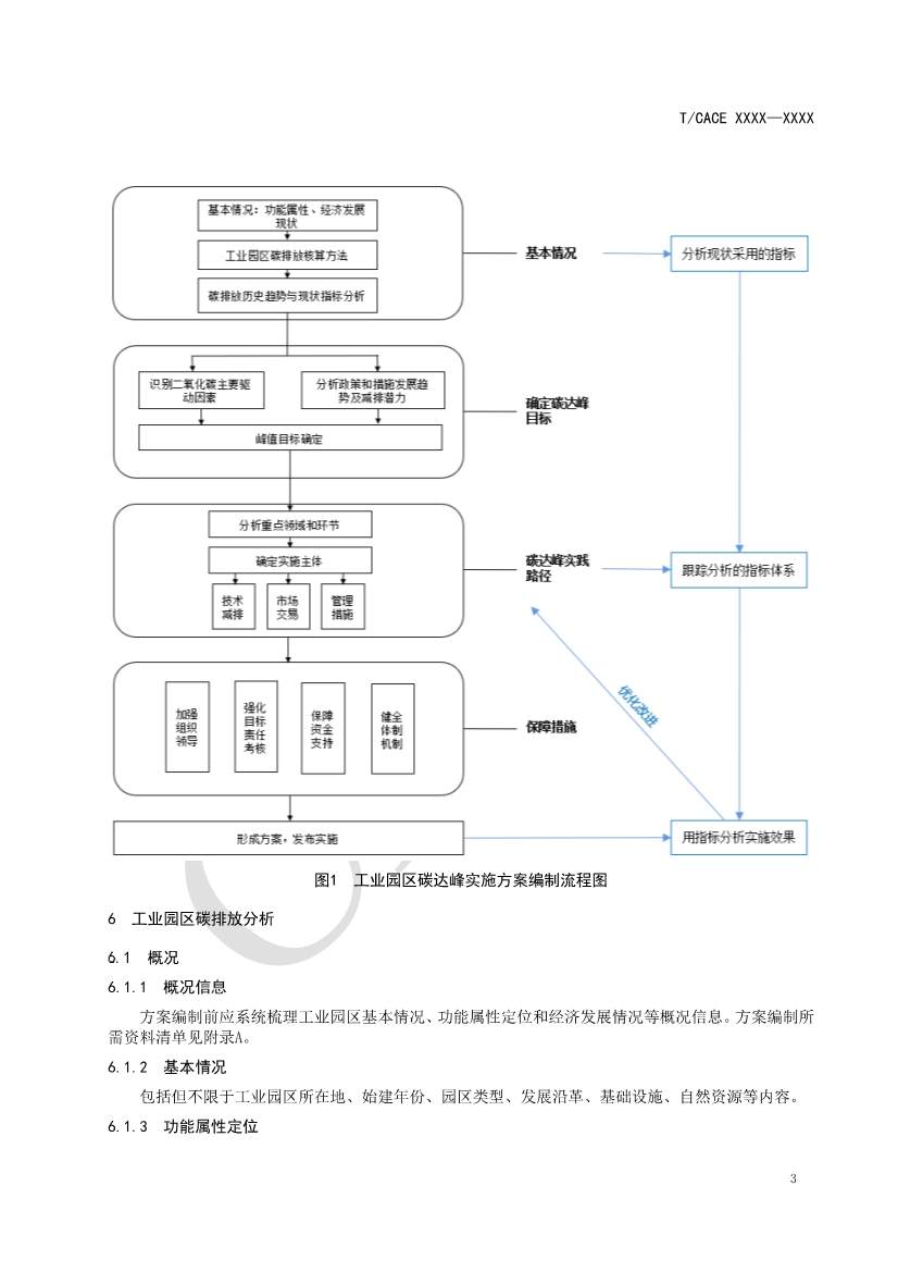 团标《工业园区碳达峰实施方案编制指南》征求意见(图7)