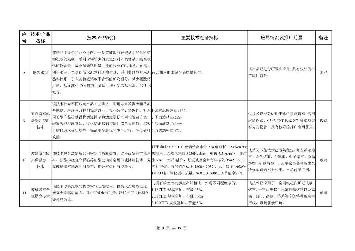 工信部就《建材工业鼓励推广应用的技术和产品目录（2022年本）》公开征求意见！(图3)