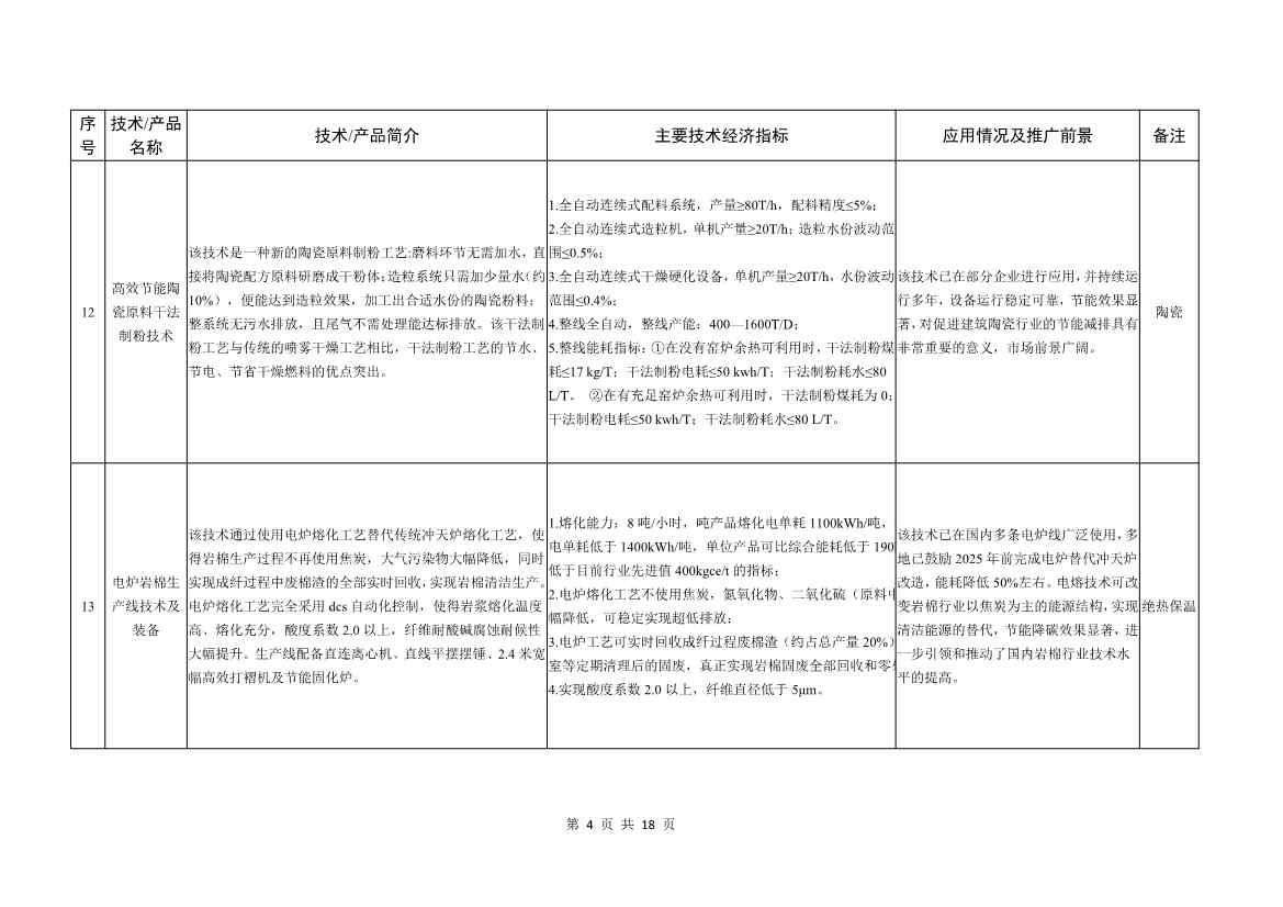 工信部就《建材工业鼓励推广应用的技术和产品目录（2022年本）》公开征求意见！(图4)