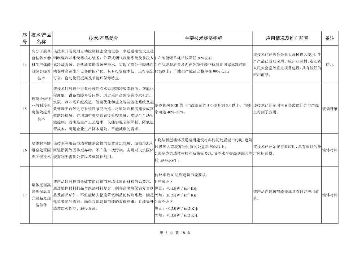工信部就《建材工业鼓励推广应用的技术和产品目录（2022年本）》公开征求意见！(图5)