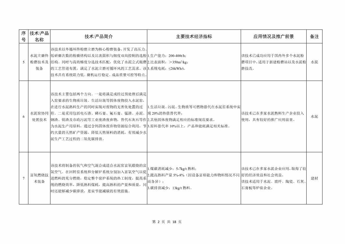 工信部就《建材工业鼓励推广应用的技术和产品目录（2022年本）》公开征求意见！(图2)