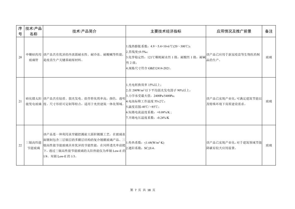 工信部就《建材工业鼓励推广应用的技术和产品目录（2022年本）》公开征求意见！(图7)