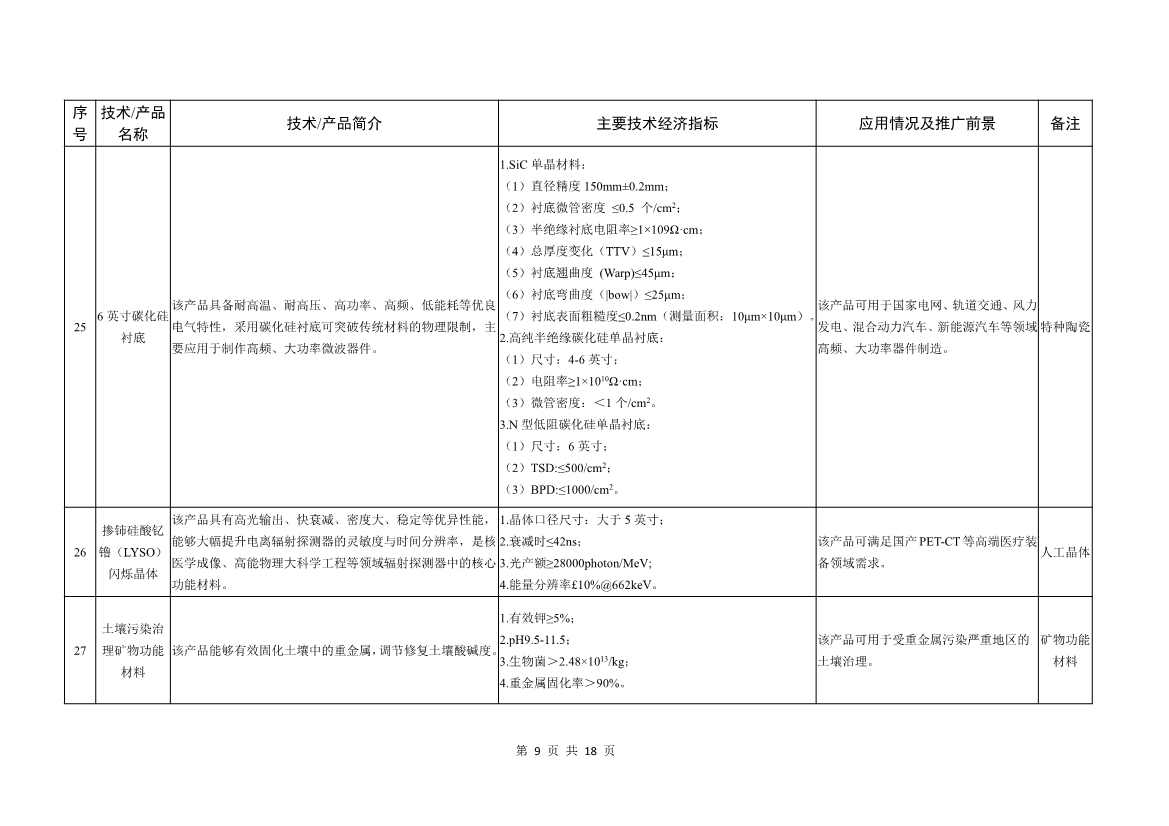 工信部就《建材工业鼓励推广应用的技术和产品目录（2022年本）》公开征求意见！(图9)