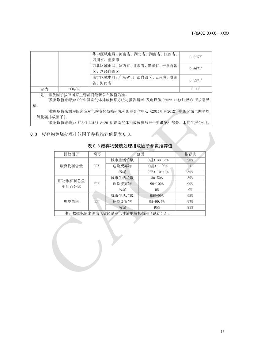 团标《工业园区碳达峰实施方案编制指南》征求意见(图19)