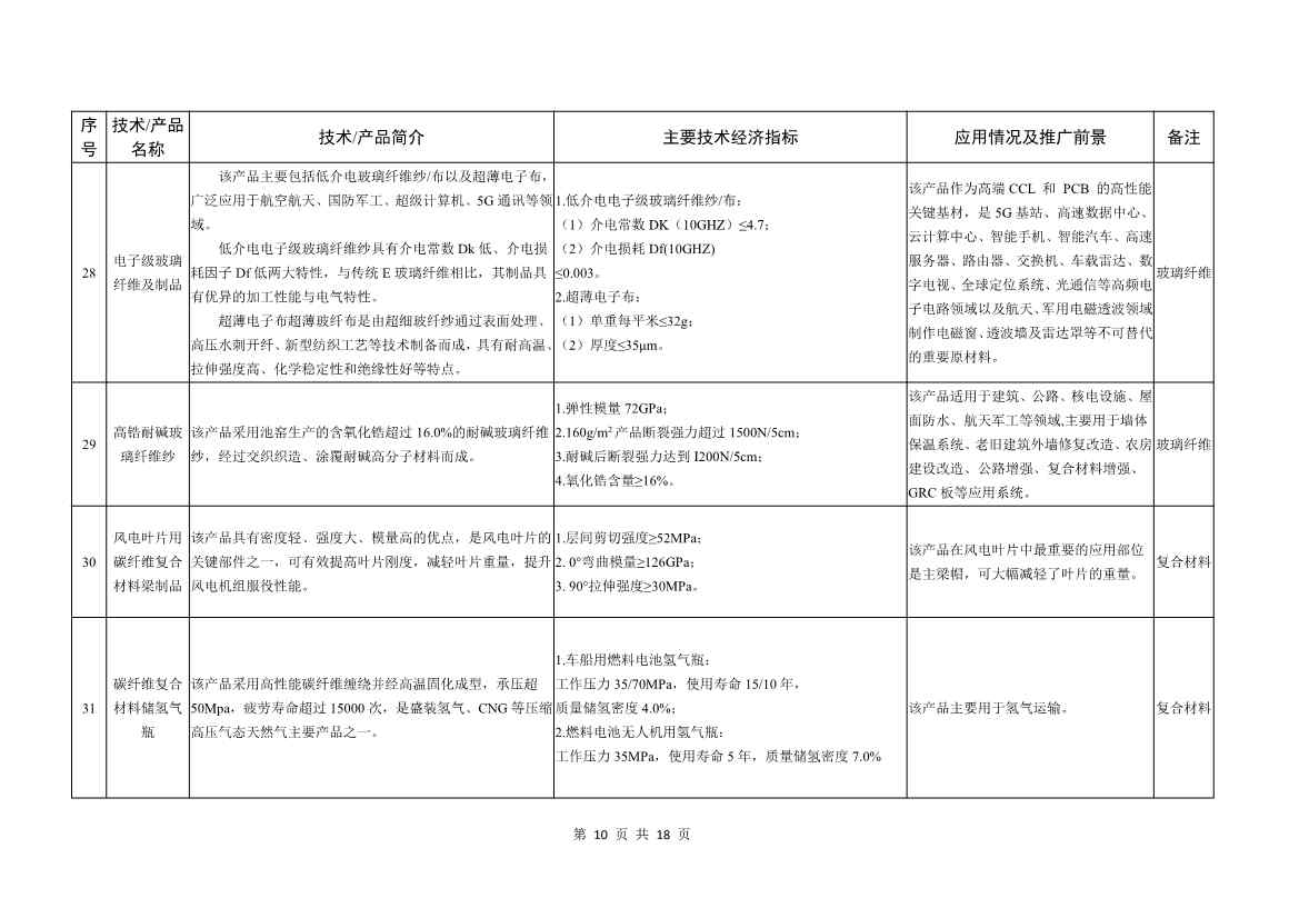 工信部就《建材工业鼓励推广应用的技术和产品目录（2022年本）》公开征求意见！(图10)