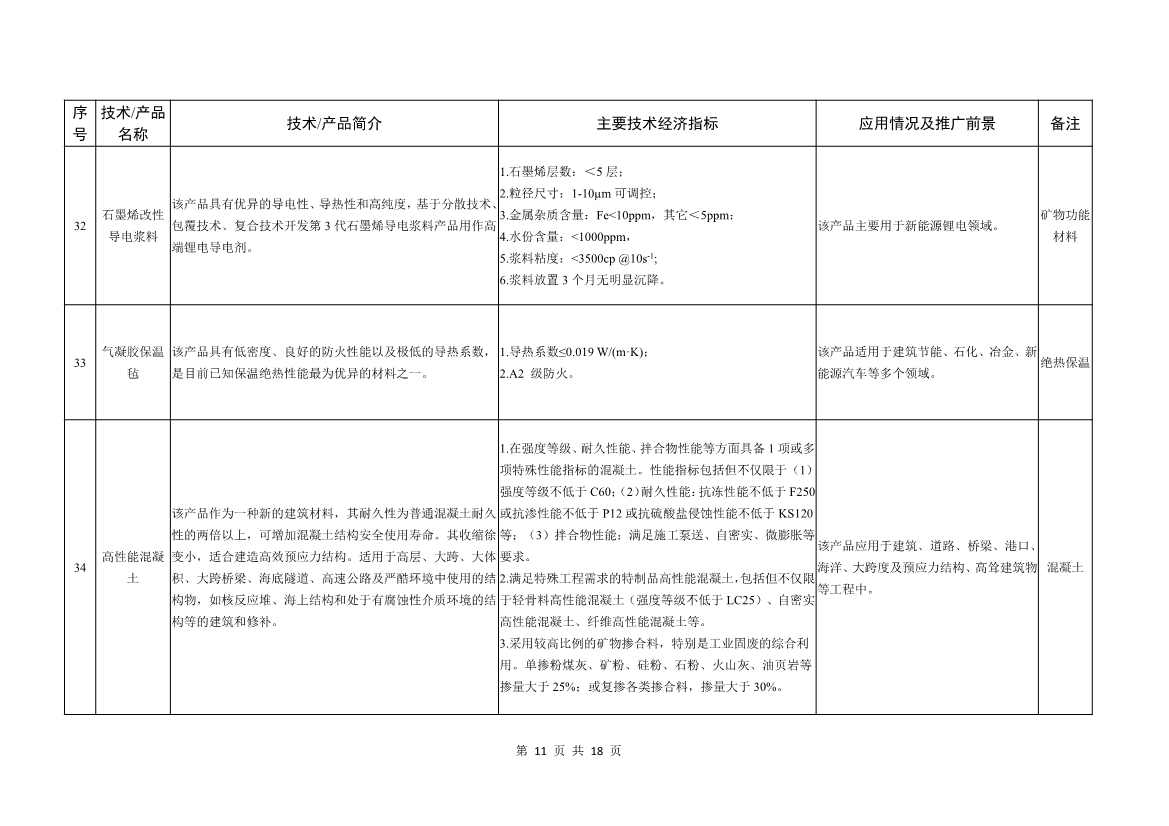 工信部就《建材工业鼓励推广应用的技术和产品目录（2022年本）》公开征求意见！(图11)