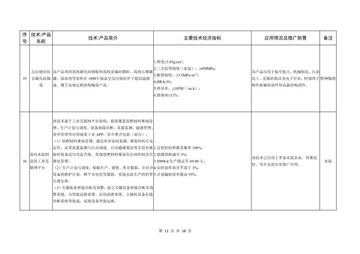 工信部就《建材工业鼓励推广应用的技术和产品目录（2022年本）》公开征求意见！(图12)