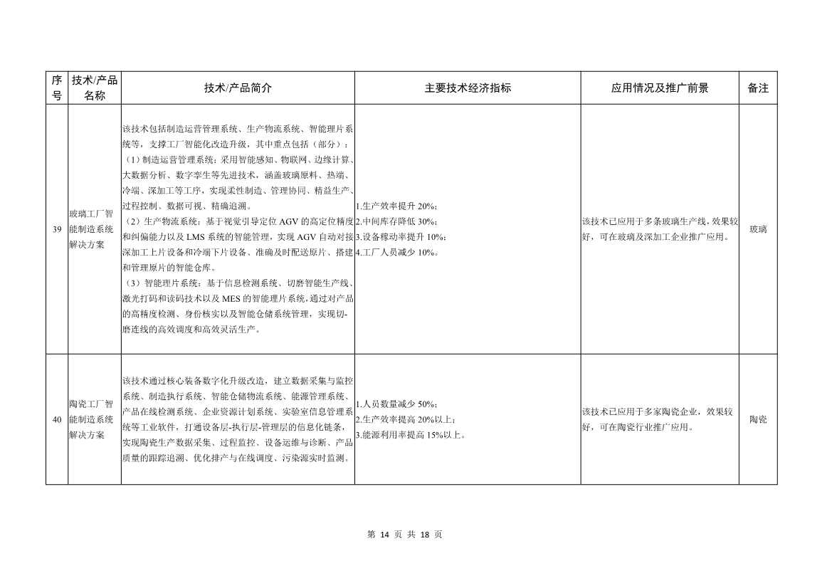 工信部就《建材工业鼓励推广应用的技术和产品目录（2022年本）》公开征求意见！(图14)