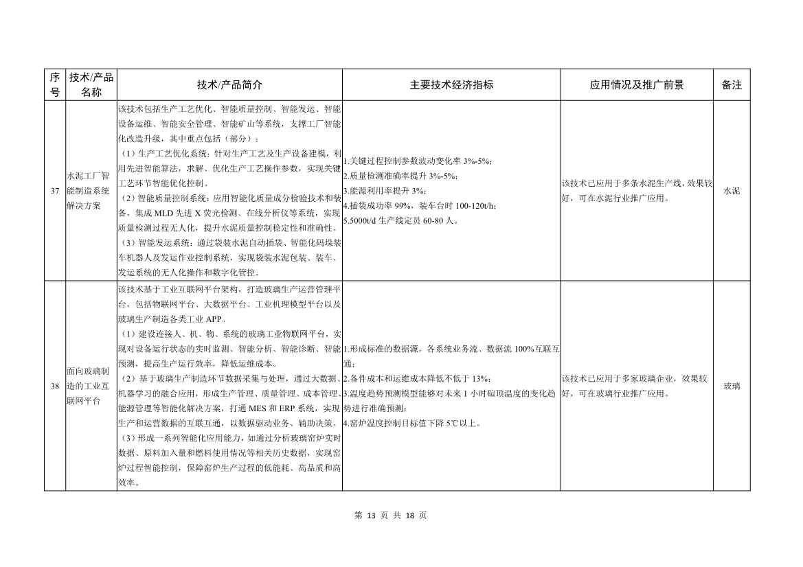 工信部就《建材工业鼓励推广应用的技术和产品目录（2022年本）》公开征求意见！(图13)