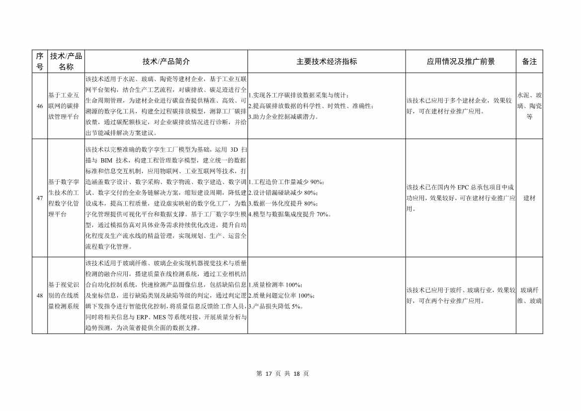 工信部就《建材工业鼓励推广应用的技术和产品目录（2022年本）》公开征求意见！(图17)
