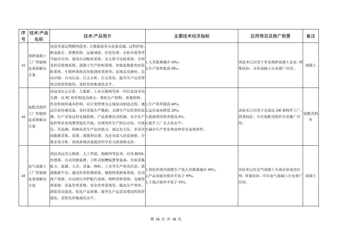 工信部就《建材工业鼓励推广应用的技术和产品目录（2022年本）》公开征求意见！(图16)