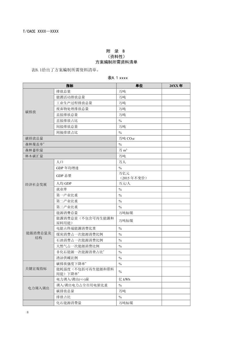 112913501458_06380522435990514806629038_14.jpg 团标《城市碳减排行动方案编制指南(征求意见稿)》(图13)
