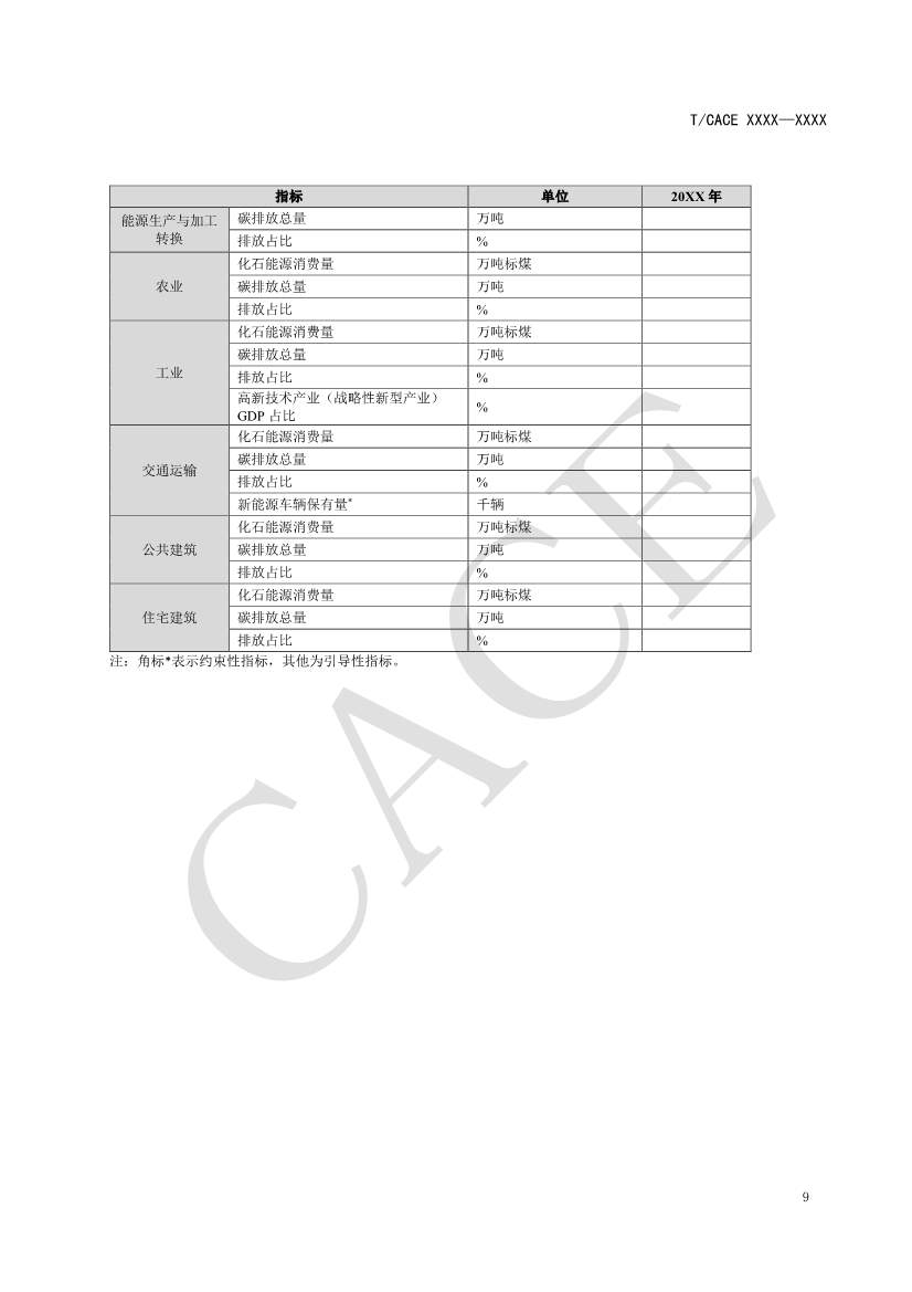 112913501458_06380522435990514806629038_15.jpg 团标《城市碳减排行动方案编制指南(征求意见稿)》(图14)