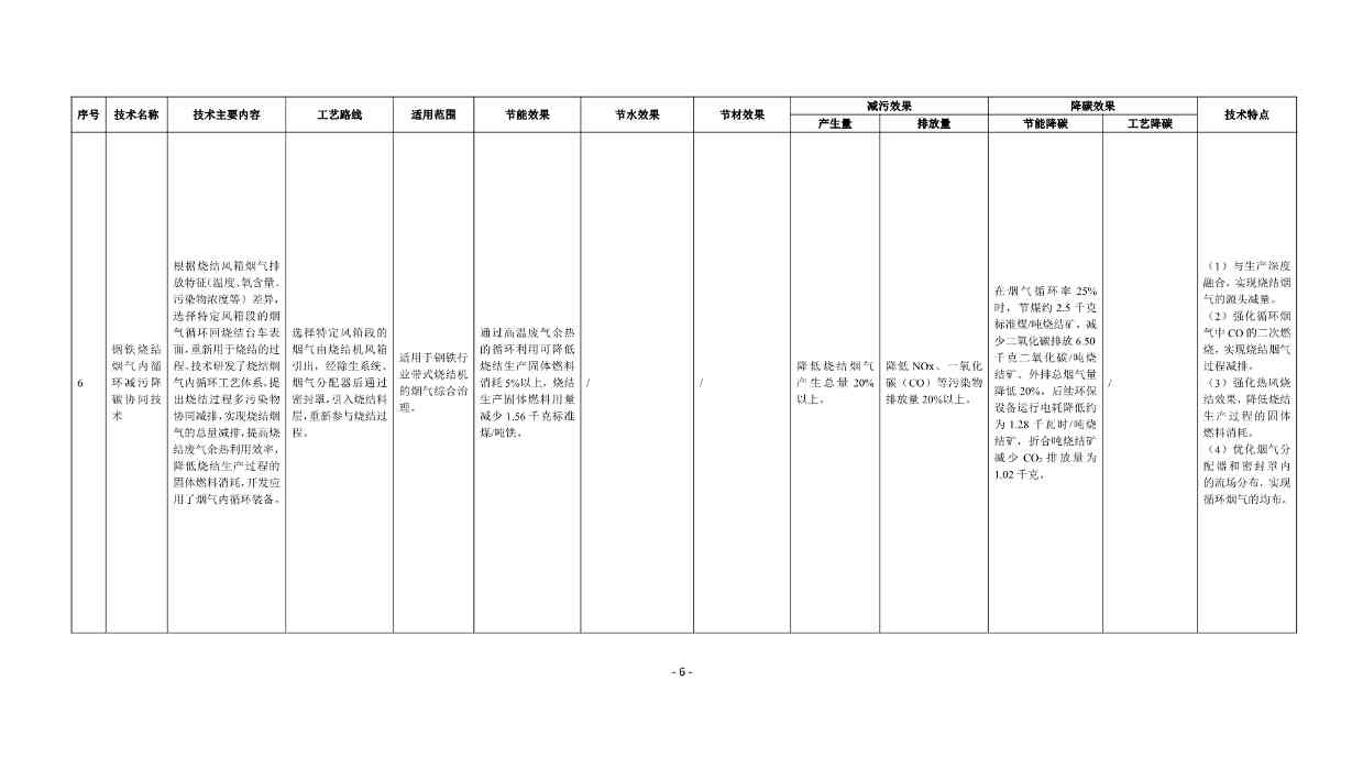《国家清洁生产先进技术目录（2022）》（公示稿）(图6)