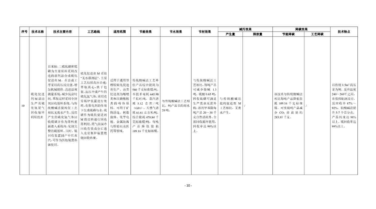 《国家清洁生产先进技术目录（2022）》（公示稿）(图10)