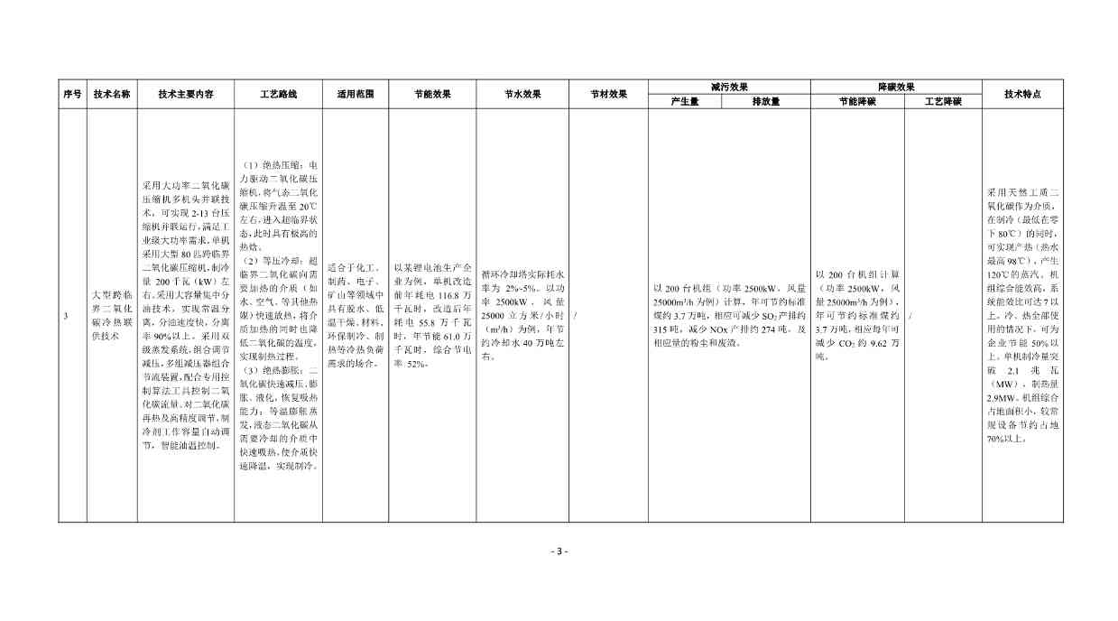《国家清洁生产先进技术目录（2022）》（公示稿）(图3)